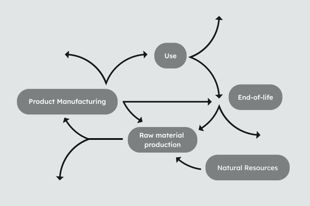 Relative circularity diagram